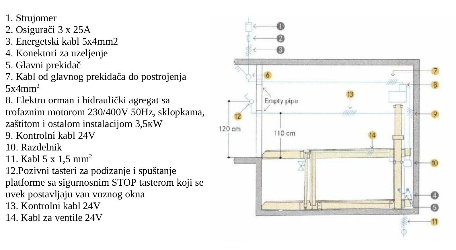 Funkcionisanje Instalacije - Horizontalni Double Pit Sistem
