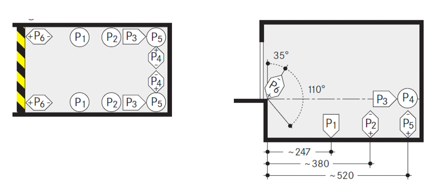 Statičko opterećenje - Horizontalni Single Pit Sistem