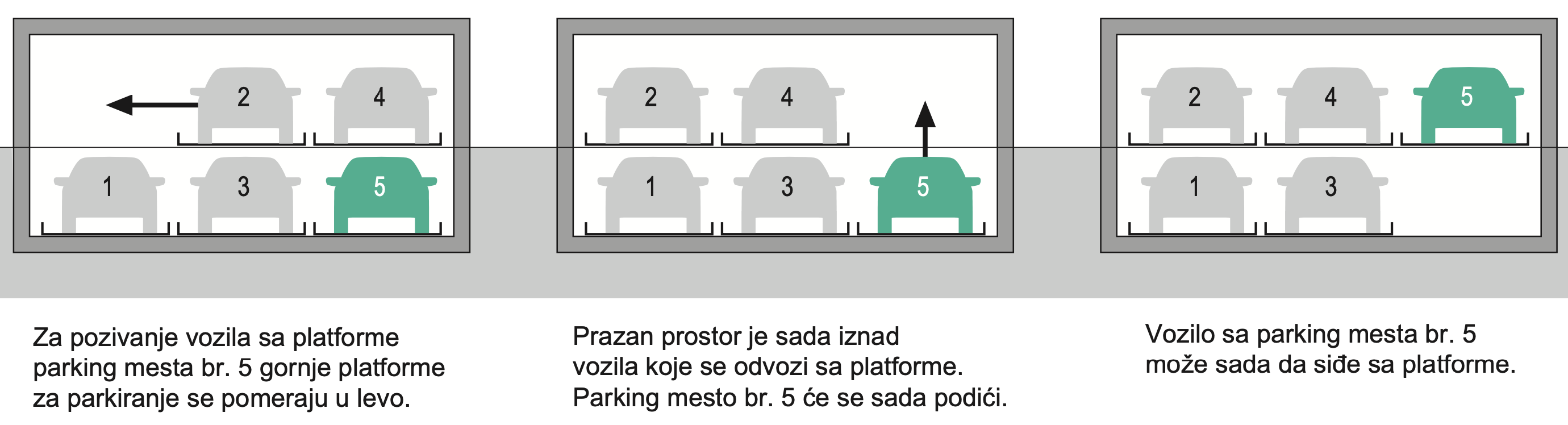 Podzemni puzzle parking sistem - primer funkcionisanja